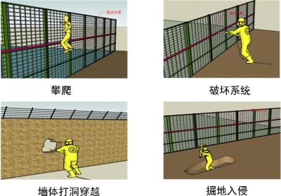 呼伦贝尔海拉尔区周界防范报警系统四号