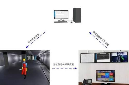 呼伦贝尔海拉尔区人员定位系统三号