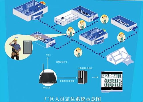 呼伦贝尔海拉尔区人员定位系统四号