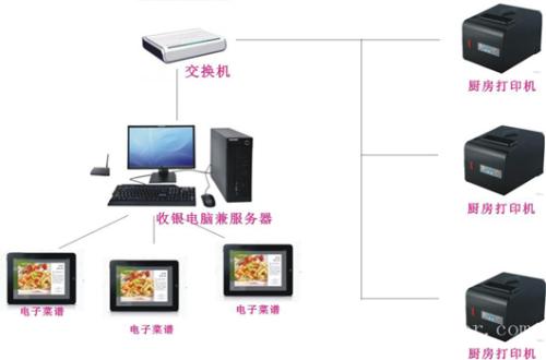 呼伦贝尔海拉尔区收银系统六号