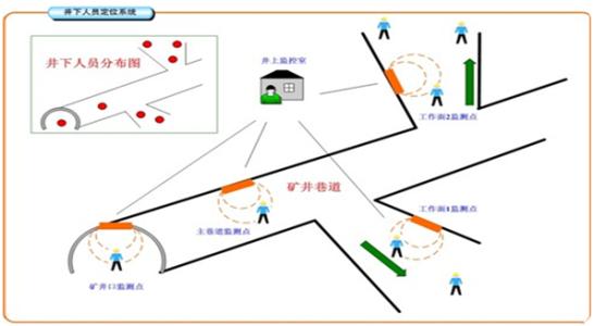 呼伦贝尔海拉尔区人员定位系统七号